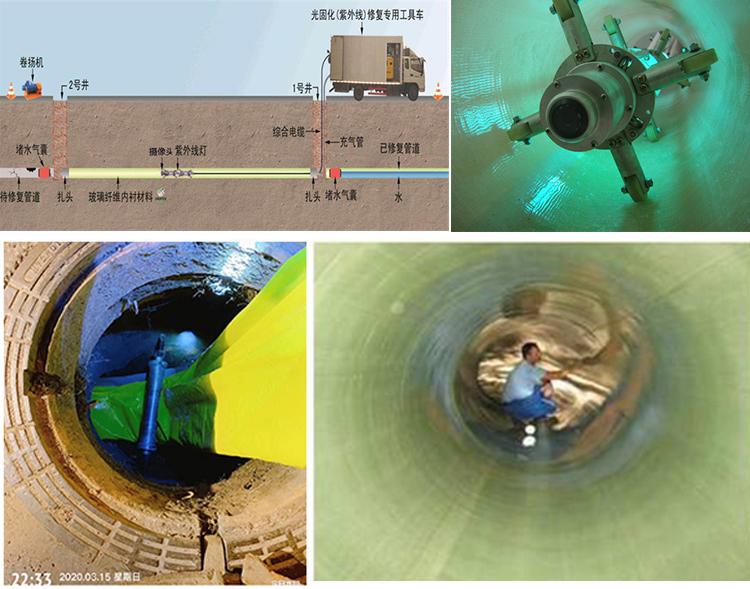 富拉尔基UV-CIPP内衬修复