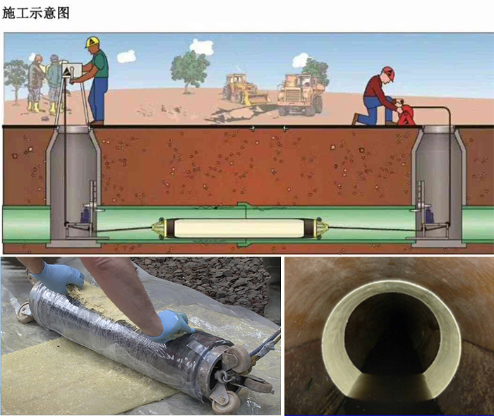 富拉尔基管道局部点状修复